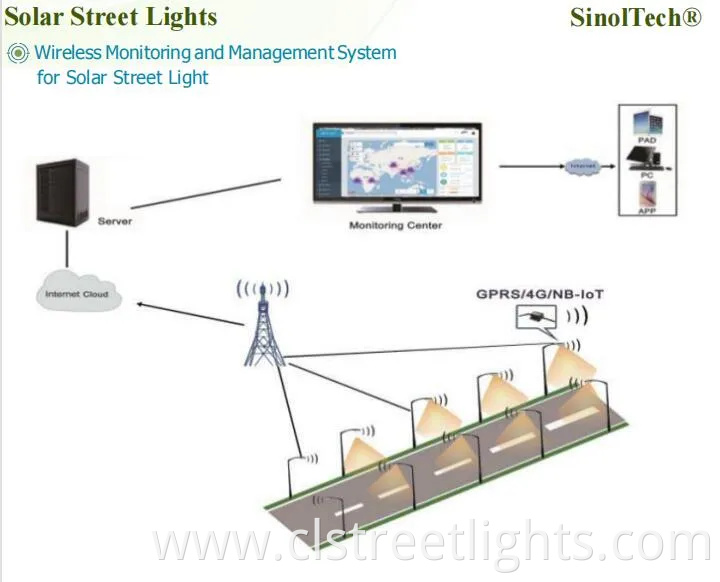 All in Two Design 100W. 120W Solar LED Street Lights (10~12M)